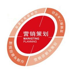 廈門典賺科技 專業營銷策劃服務，助力企業精準營銷